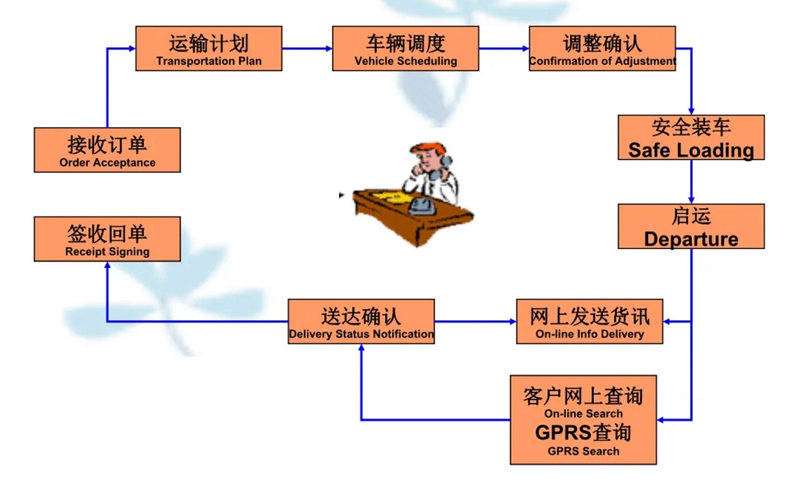 张家港到幸福路街道货运公司