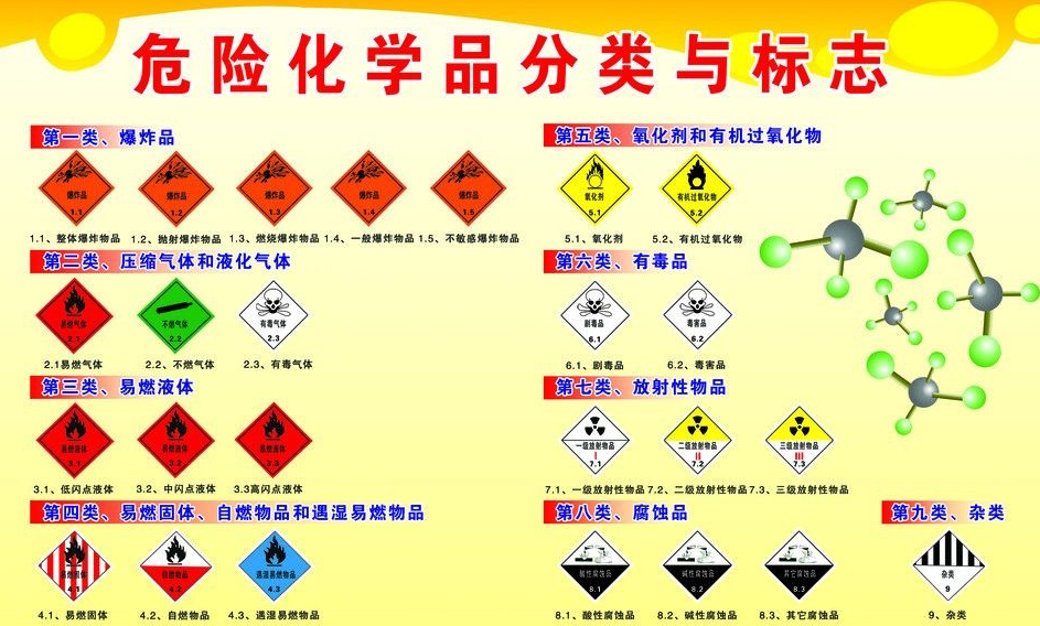 上海到幸福路街道危险品运输